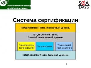 Система сертификации ISTQB Система сертификации ISTQB