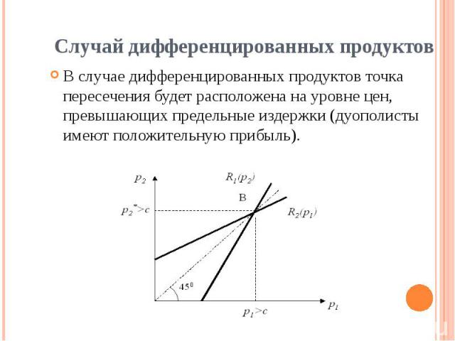 Случай дифференцированных продуктов В случае дифференцированных продуктов точка пересечения будет расположена на уровне цен, превышающих предельные издержки (дуополисты имеют положительную прибыль).