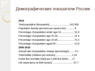 Демографические показатели России 2010 Total population (thousands) ............