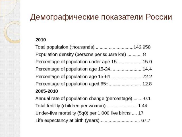 Демографические показатели России 2010 Total population (thousands) .............................142 958 Population density (persons per square km) ........... 8 Percentage of population under age 15................... 15.0 Percentage of population …