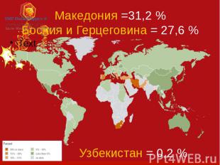 Македония =31,2 % Босния и Герцеговина = 27,6 % Text
