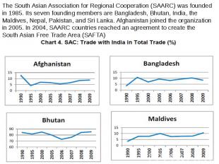 The South Asian Association for Regional Cooperation (SAARC) was founded in 1985