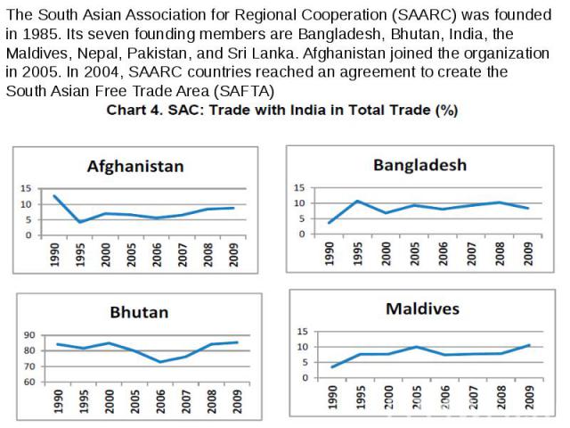 The South Asian Association for Regional Cooperation (SAARC) was founded in 1985. Its seven founding members are Bangladesh, Bhutan, India, the Maldives, Nepal, Pakistan, and Sri Lanka. Afghanistan joined the organization in 2005. In 2004, SAARC cou…