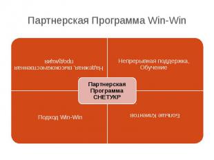 Партнерская Программа Win-Win