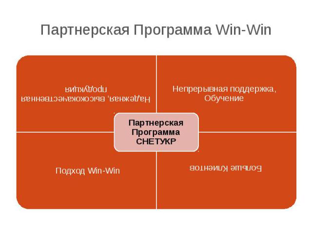 Партнерская Программа Win-Win