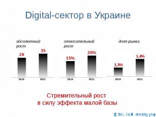 Digital-сектор в Украине