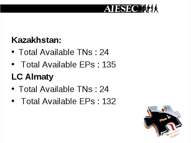 Kazakhstan: Kazakhstan: Total Available TNs : 24 Total Available EPs : 135 LC Almaty Total Available TNs : 24 Total Available EPs : 132