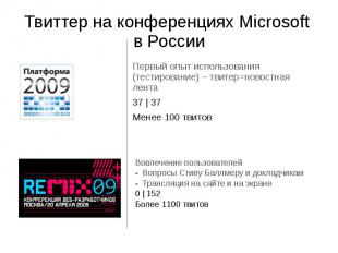 Твиттер на конференциях Microsoft в России Первый опыт использования (тестирован