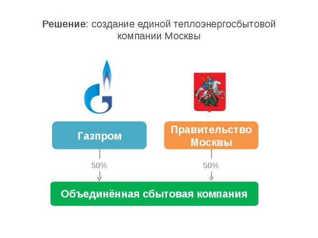 Решение: создание единой теплоэнергосбытовой компании Москвы