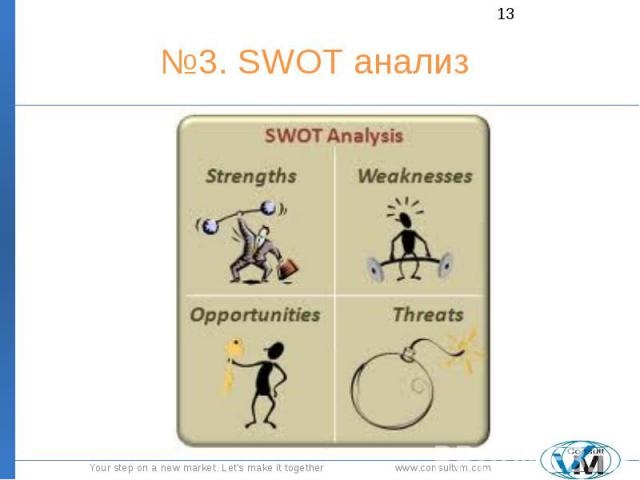 №3. SWOT анализ