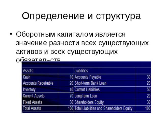 Определение и структура Оборотным капиталом является значение разности всех существующих активов и всех существующих обязательств