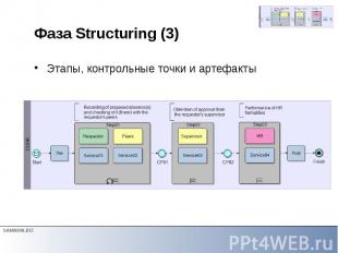 Фаза Structuring (3) Этапы, контрольные точки и артефакты