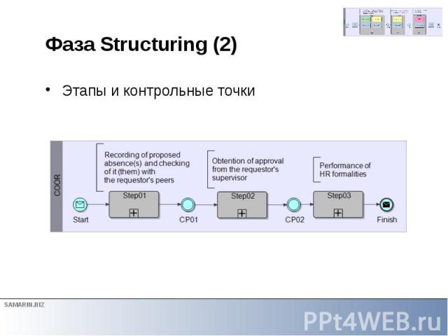 Фаза Structuring (2) Этапы и контрольные точки