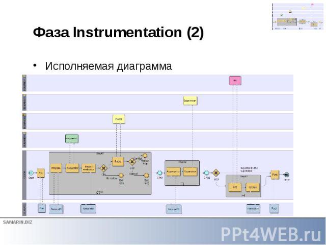 Фаза Instrumentation (2) Исполняемая диаграмма