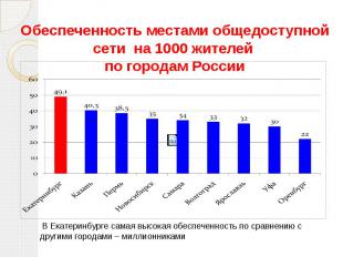 Обеспеченность местами общедоступной сети на 1000 жителей по городам России