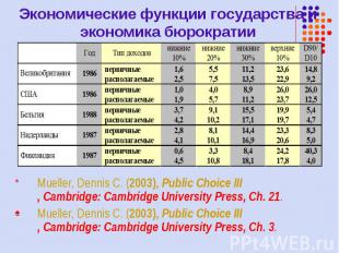 Mueller, Dennis C. (2003), Public Choice III, Cambridge: Cambridge University Pr