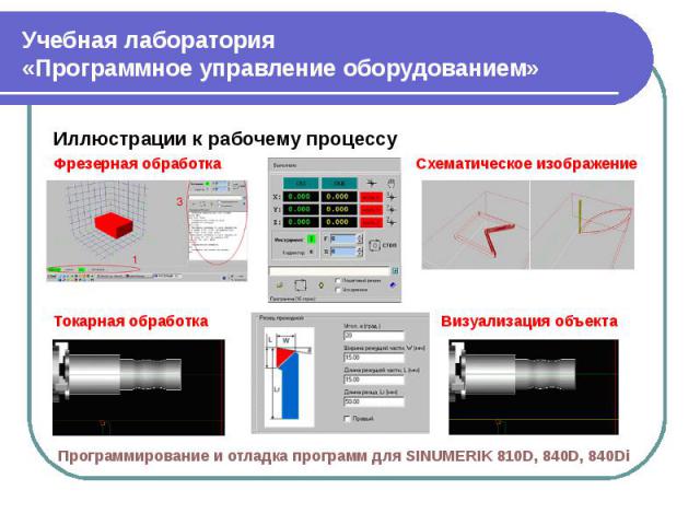 Иллюстрации к рабочему процессу Иллюстрации к рабочему процессу Фрезерная обработка Схематическое изображение Токарная обработка Визуализация объекта Программирование и отладка программ для SINUMERIK 810D, 840D, 840Di