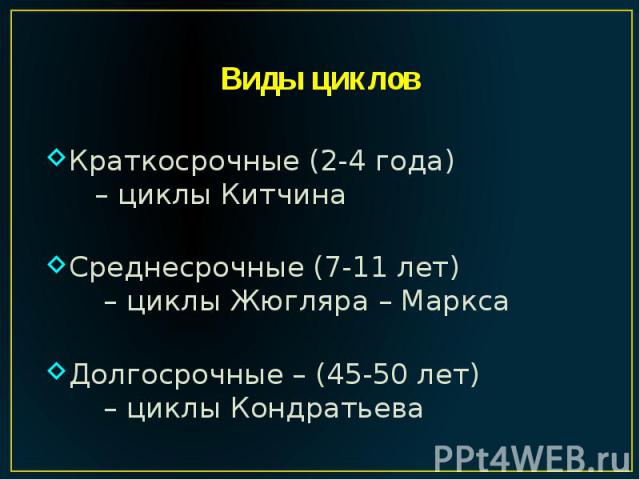 Виды циклов Краткосрочные (2-4 года) – циклы Китчина Среднесрочные (7-11 лет) – циклы Жюгляра – Маркса Долгосрочные – (45-50 лет) – циклы Кондратьева