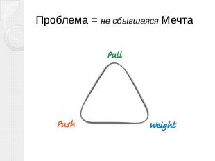 Проблема = не сбывшаяся Мечта