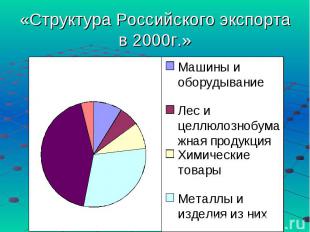 «Структура Российского экспорта в 2000г.»