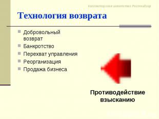 Технология возврата Добровольный возврат Банкротство Перехват управления Реорган