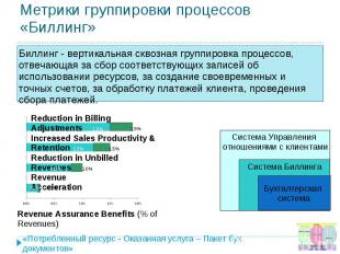 Метрики группировки процессов «Биллинг»