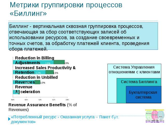 Метрики группировки процессов «Биллинг»