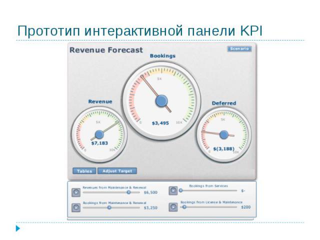Прототип интерактивной панели KPI