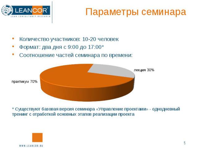 Количество участников: 10-20 человек Количество участников: 10-20 человек Формат: два дня с 9:00 до 17:00* Соотношение частей семинара по времени: