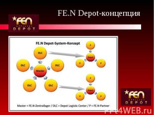 FE.N Depot-концепция