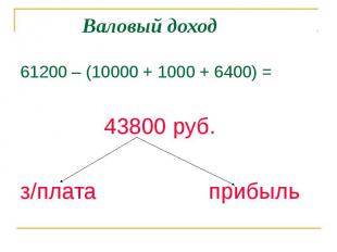 61200 – (10000 + 1000 + 6400) = 61200 – (10000 + 1000 + 6400) = 43800 руб. з/пла