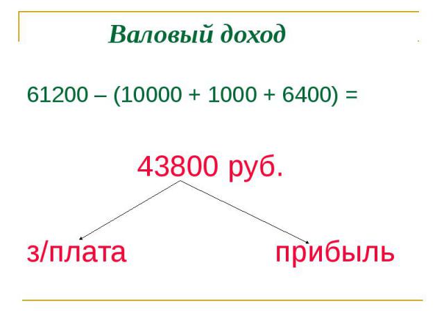 61200 – (10000 + 1000 + 6400) = 61200 – (10000 + 1000 + 6400) = 43800 руб. з/плата прибыль