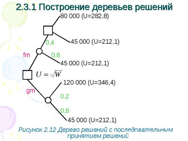 Рисунок 2.12 Дерево решений с последовательным принятием решений Рисунок 2.12 Дерево решений с последовательным принятием решений