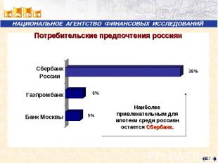 Наиболее привлекательным для ипотеки среди россиян остается Сбербанк. Наиболее п