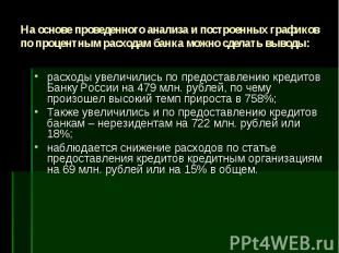 расходы увеличились по предоставлению кредитов Банку России на 479 млн. рублей,