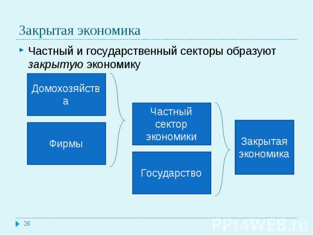 Частный и государственный секторы образуют закрытую экономику Частный и государственный секторы образуют закрытую экономику