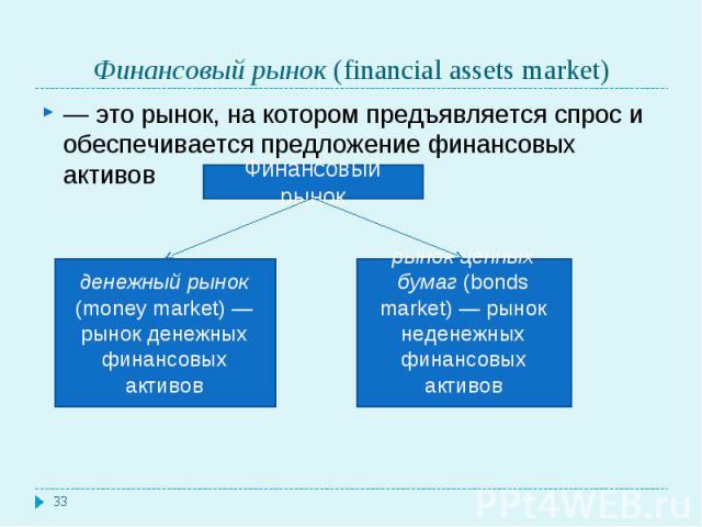— это рынок, на котором предъявляется спрос и обеспечивается предложение финансовых активов — это рынок, на котором предъявляется спрос и обеспечивается предложение финансовых активов