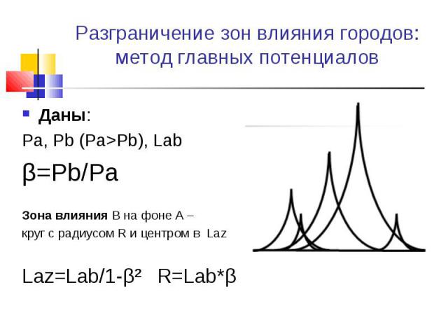 Даны: Даны: Pa, Pb (Pa>Pb), Lab β=Pb/Pa Зона влияния В на фоне А – круг с радиусом R и центром в Laz Laz=Lab/1-β² R=Lab*β