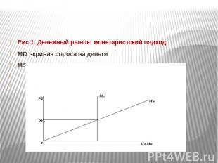 Рис.1. Денежный рынок: монетаристский подход Рис.1. Денежный рынок: монетаристск