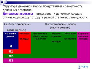 Структура денежной массы представляет совокупность денежных агрегатов. Денежные