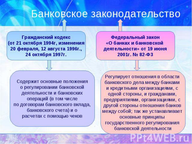 Банковское законодательство