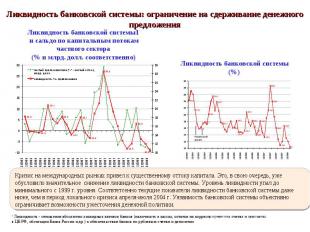 Ликвидность банковской системы1 и сальдо по капитальным потокам частного сектора