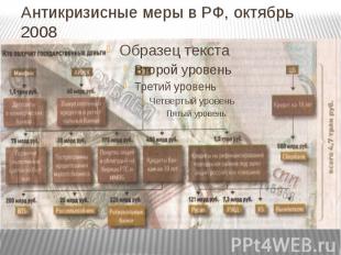 Антикризисные меры в РФ, октябрь 2008