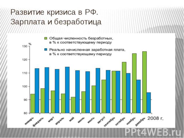 Развитие кризиса в РФ. Зарплата и безработица
