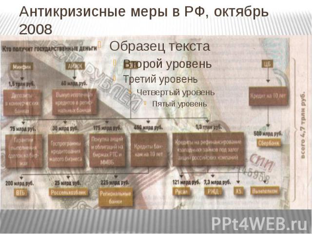 Антикризисные меры в РФ, октябрь 2008