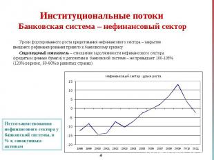 Уроки форсированного роста кредитования нефинансового сектора – закрытие внешнег