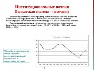 Население устойчивый нетто-кредитор за исключением периода экспансии потребитель