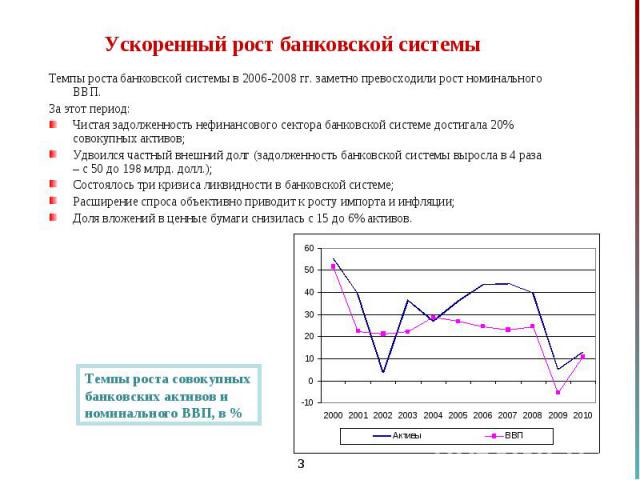 Темпы роста банковской системы в 2006-2008 гг. заметно превосходили рост номинального ВВП. Темпы роста банковской системы в 2006-2008 гг. заметно превосходили рост номинального ВВП. За этот период: Чистая задолженность нефинансового сектора банковск…