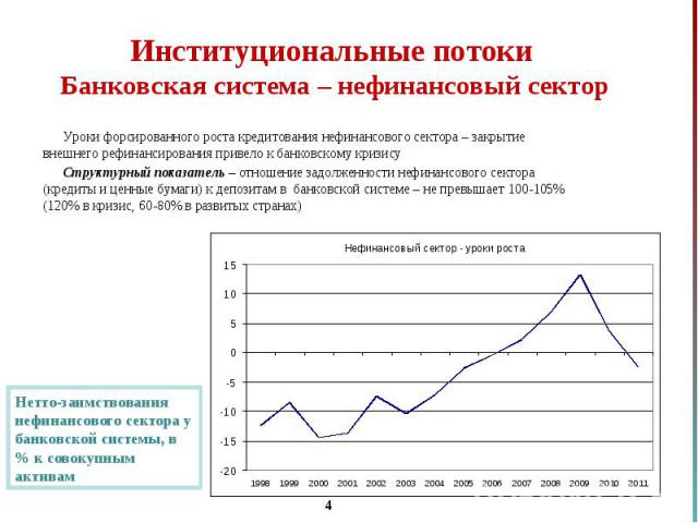 Уроки форсированного роста кредитования нефинансового сектора – закрытие внешнего рефинансирования привело к банковскому кризису Уроки форсированного роста кредитования нефинансового сектора – закрытие внешнего рефинансирования привело к банковскому…