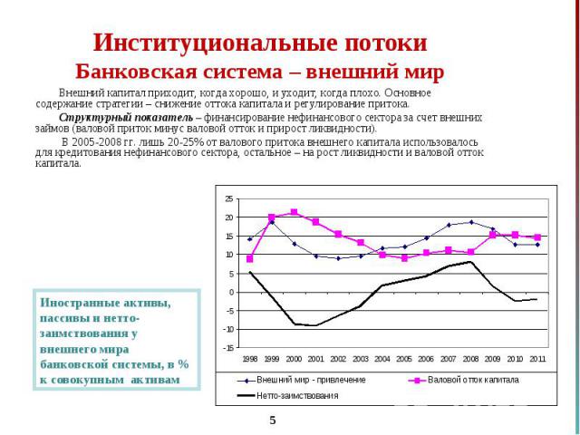 Внешний капитал приходит, когда хорошо, и уходит, когда плохо. Основное содержание стратегии – снижение оттока капитала и регулирование притока. Внешний капитал приходит, когда хорошо, и уходит, когда плохо. Основное содержание стратегии – снижение …